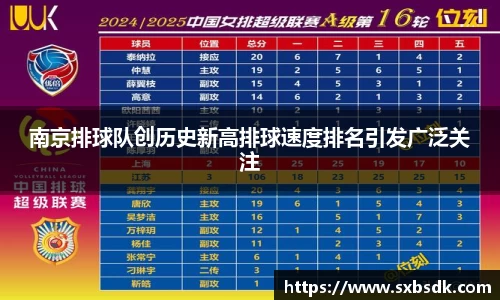 南京排球队创历史新高排球速度排名引发广泛关注